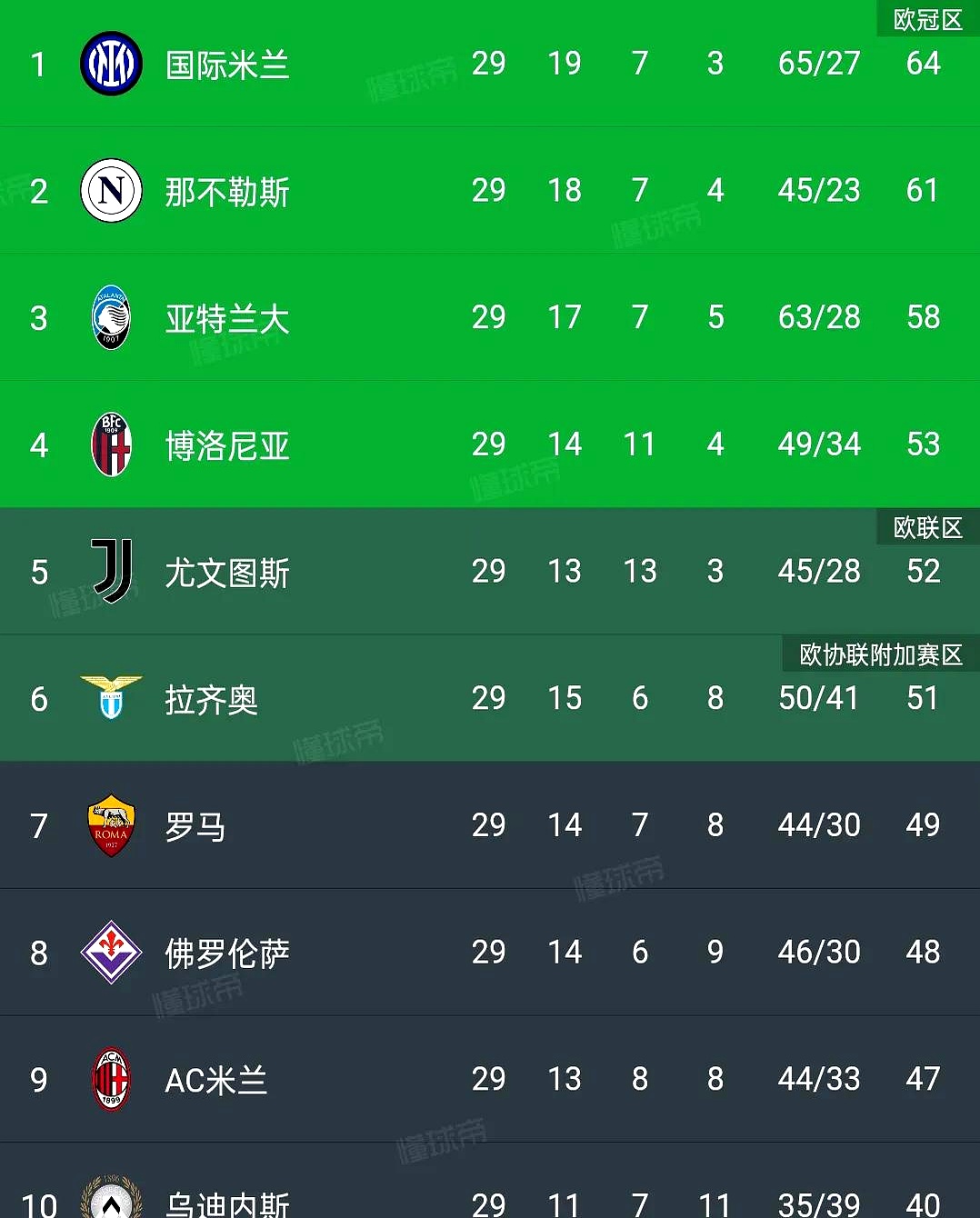 尤文图斯取得胜利,积分榜上继续领先的简单介绍 尤文图斯取得胜利,积分榜上继续领先的简单介绍